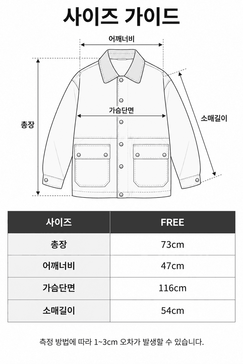 Spec guide
