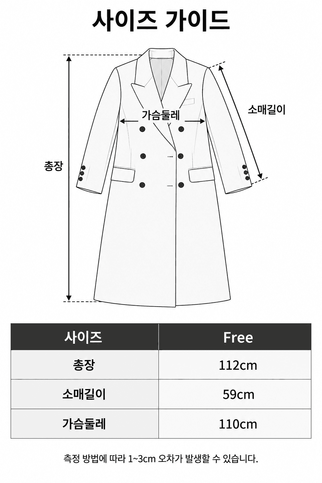 Spec guide